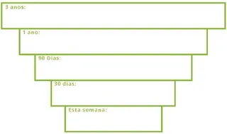 Minhas metas de três anos