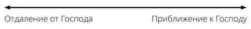 Шкала расстояния до Господа
