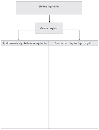 Schemat błędnego myślenia