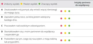 rozdział 6 — karta oceny