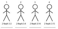 4 Stick Figures