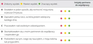 rozdział 2 — karta oceny