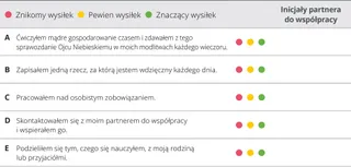 rozdział 5 — karta oceny