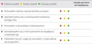 rozdział 8. karta oceny