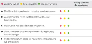 rozdział 9. karta oceny