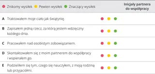 rozdział 4 — karta oceny