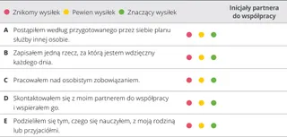 rozdział 10 — karta oceny