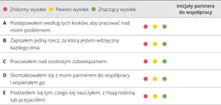 rozdział 7 — karta oceny