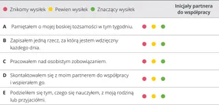 rozdział 3 — karta oceny