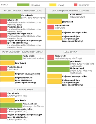 Sumber Pembiayaan Utang