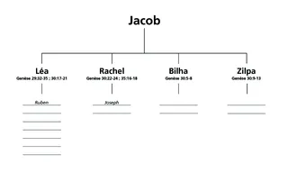tableau des femmes et des enfants de Jacob