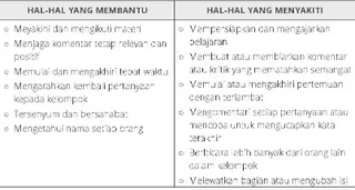 tabel, hal-hal yang membantu dan menyakiti