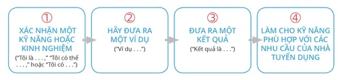 công thức lời phát biểu về năng lực bản thân