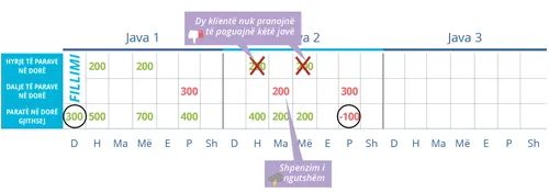 Qarkullimi negativ i parave në dorë: I papërgatitur