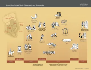 Jesus Christ’s Last Week