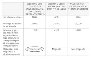 cost and value chart