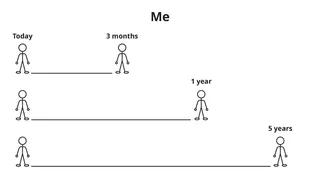 What did I accomplish