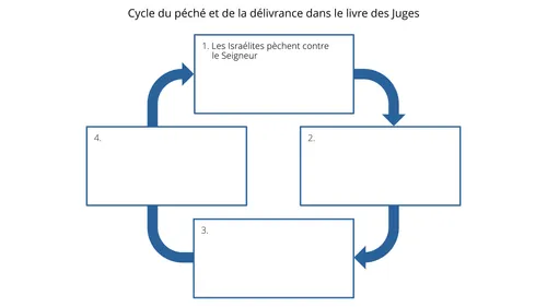 Diagramme du péché