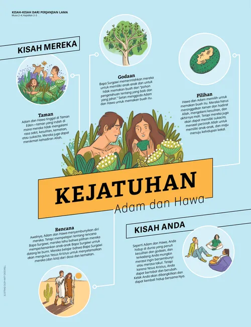 Kejatuhan: Adam dan Hawa