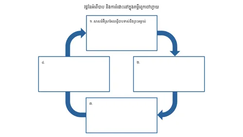 តារាង​អំពើ​បាប