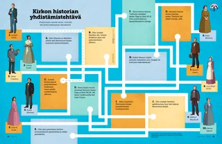 PDF-tehtävässä sokkelo, jossa ihmisiä yhdistetään siihen, mitä he tekivät kirkon palautuksen alkuaikoina