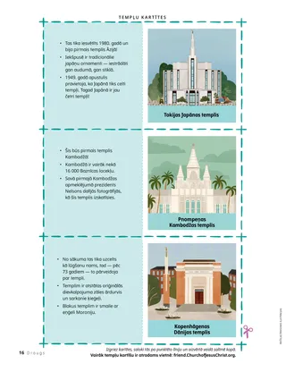 Tempļu kartīšu PDF fails