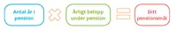 pensioneringsformel