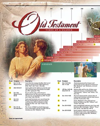 Old Testament poster