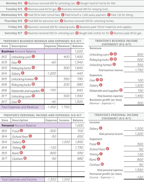 Trenton five steps part 2