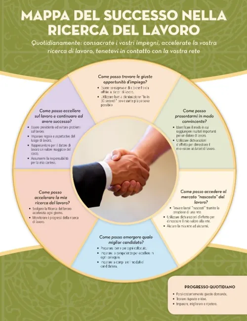 mappa del successo nella ricerca del lavoro