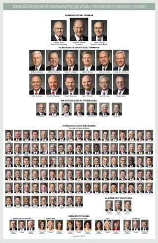 General Authority chart