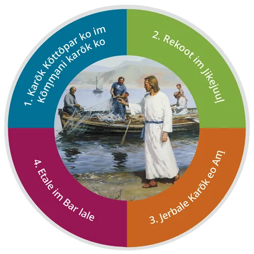 jaat in kōm̧m̧an-kōttōpar