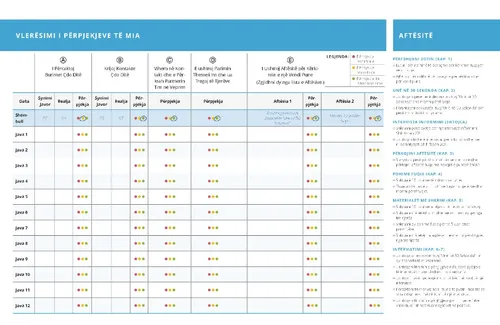 figura lidhëse e tabelës vlerësimi i përpjekjeve të mia