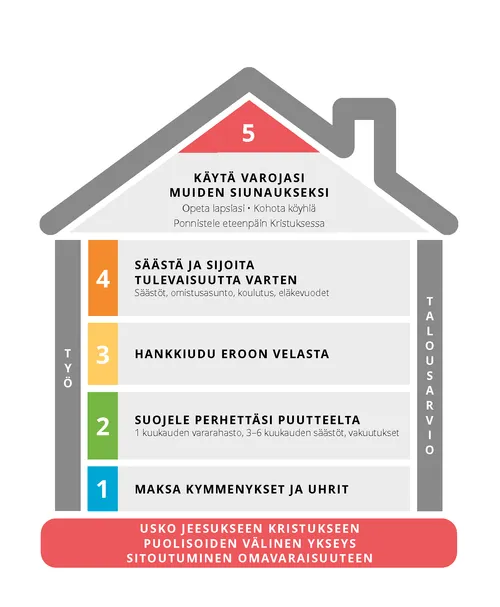graphic of financial success map