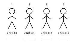 4 Stick Figures