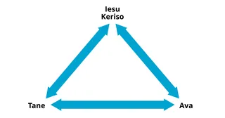 o le feagaiga o le faaipoipoga ua faapupula mai o se tafatolu