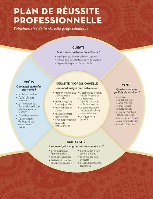 business success map