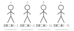 4 Stick Figures