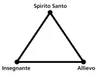 Holy Ghost triangle