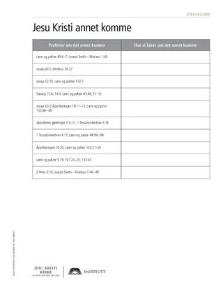 handout, Second Coming of Jesus Christ