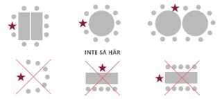 bord- och stolplacering