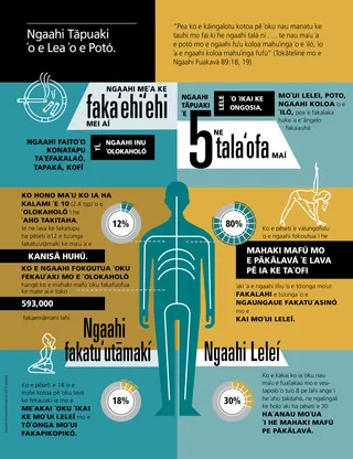 article on Word of Wisdom