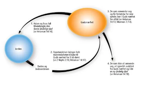 jorden og Guds nærhet
