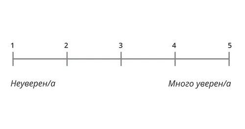 Скала на увереността