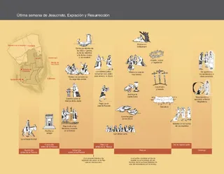 timeline, Jesus Christ’s Last Week, Atonement, and Resurrection