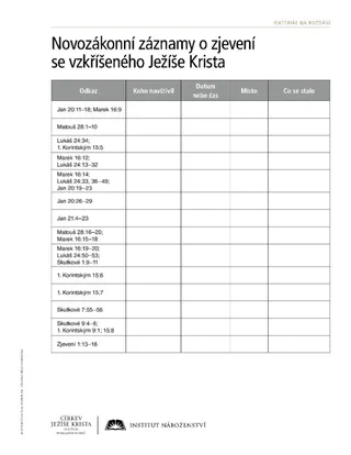 handout, New Testament Appearances of the Resurrected Jesus Christ