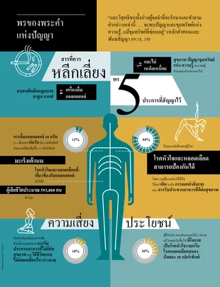 article on Word of Wisdom