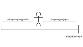 រូប​មនុស្ស​ដែល​តំណាងឲ្យ​ការរីកចម្រើន