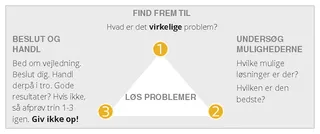 Diagram til at løse problemer