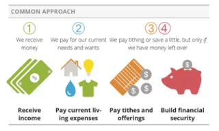 hình đồ họa về cách thức phổ biến